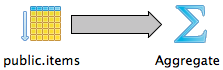 query plan