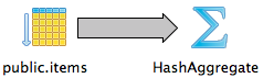 query plan