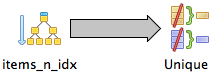 query plan
