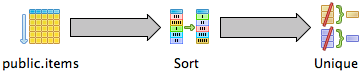 query plan